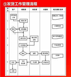 好有用的企业各环节流程图,看到就转走