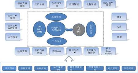 MES系统对食品行业的重要性