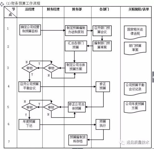 企业10大重要管理流程图,erp从业者必备