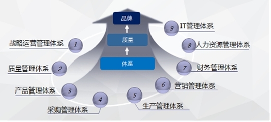 奇瑞汽车四项成果荣获2020年度中国质量技术奖