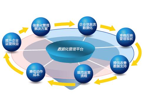 生产制造业ERP实施过程中的利与讳_西安软件公司