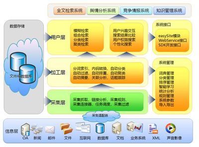 中科汇联智能搜索系统-企业搜索系统-软件产品网