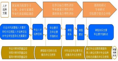 湖北汽车工业学院 构建汽车企业经营管理人才培养新蓝图