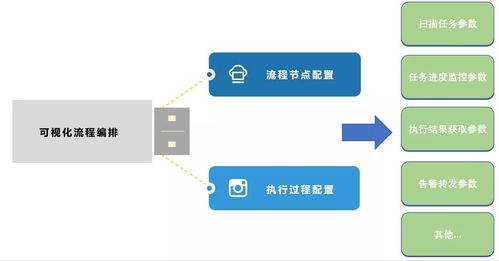 网络产品安全漏洞管理规定 实施后,企业安全漏洞如何 管