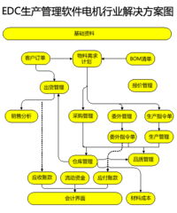 宏拓新软件 edc 生产管理软件 led行业erp 电源erp 电子erp 深圳erp 东莞erp 工厂erp 生产erp 制造业erp erp系统