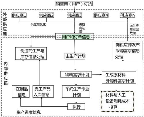 前沿视点 基于数字线索和数字孪生的生产生命周期研究