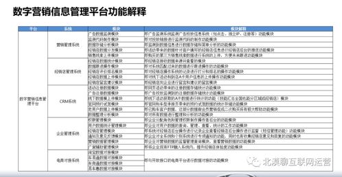 企业集团运营管理数字化转型 一 数字转型产品规划的核心价值