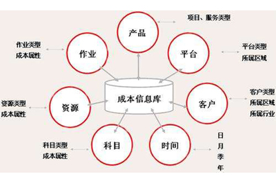 【分享】新时代下工厂企业成本管理的五大要点