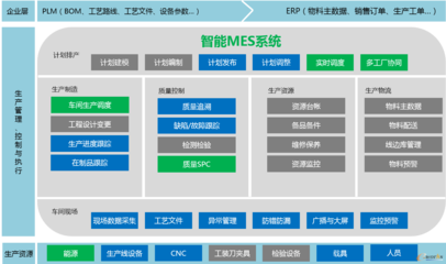 汉思MES:筑建智能制造的坚实桥梁_MES_管理信息化_文章_中国最具影响力的企业信息化门户网和在线社区