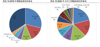 新能源电池行业价值分析,看这篇就够了