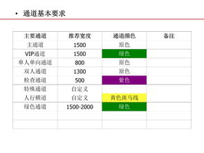 你的标识贴对了吗 可视化管理知识全解