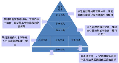 管理战略