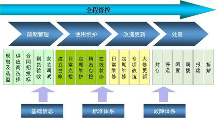 创新设备管理系统,提升资产管理效率