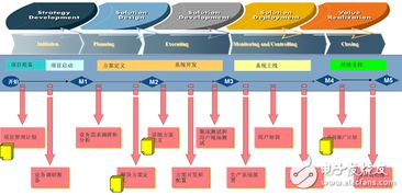 恒隆启动plm项目搭建企业产品管理新平台